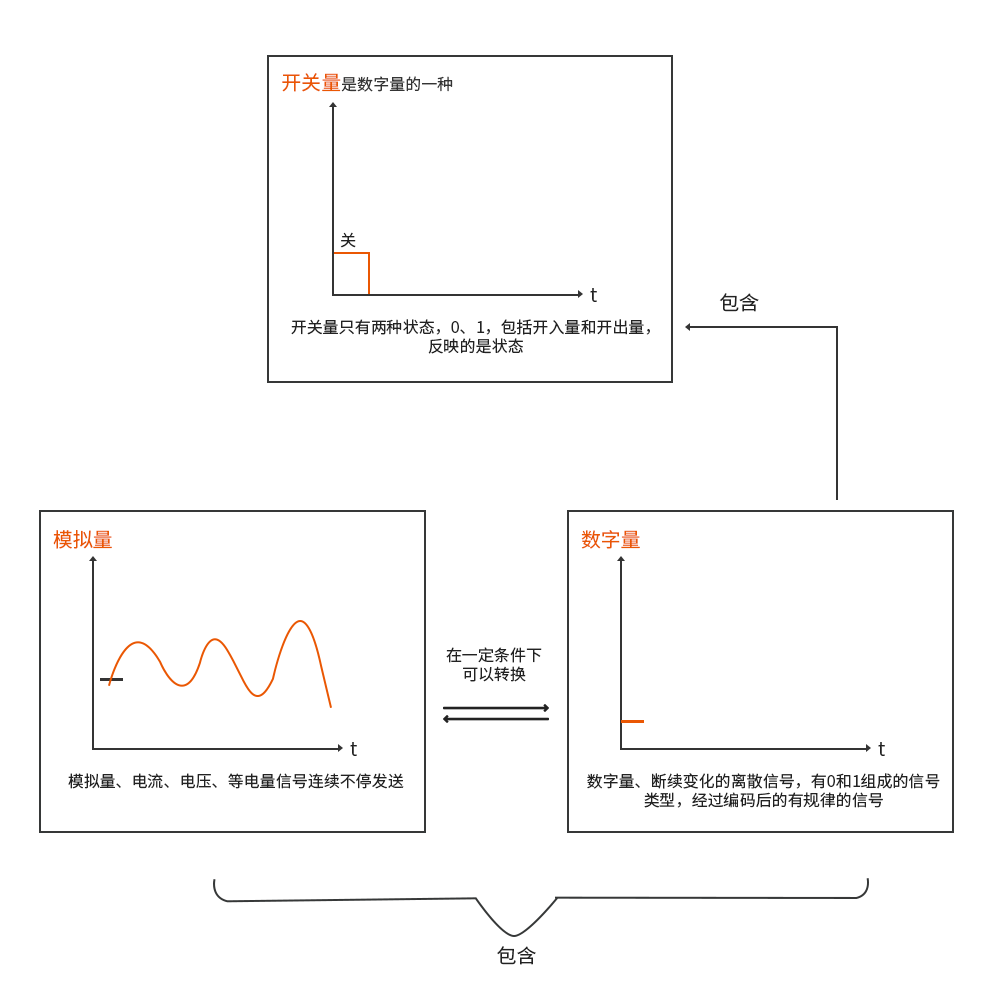 什么是开关量/模拟量/数字量，它们的区别是什么？ (https://ic.work/) 传感器 第2张