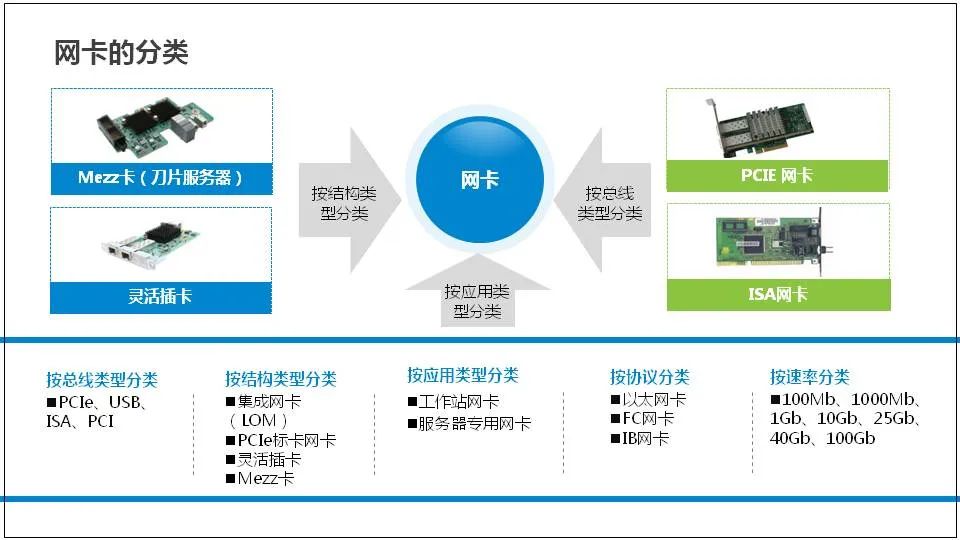 服务器是什么？服务器基础知识全解终极版 (https://ic.work/) 物联网 第69张