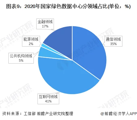 中国企业85%数据中心PUE值在1.5至2.0 (https://ic.work/) 推荐 第9张