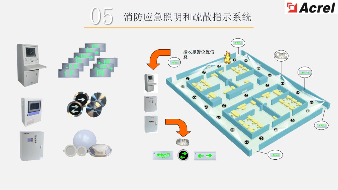 【解决方案】数据中心能效管理解决方案 (https://ic.work/) 智能电网 第17张