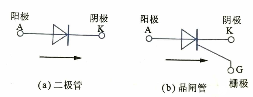 小型晶闸管与电极图 整流栅有什么作用 (https://ic.work/) 电源管理 第2张