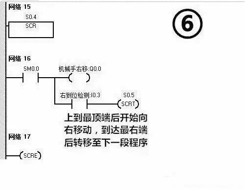 PLC编程案例之控制机械手实现简单搬运流程 (https://ic.work/) 工控技术 第13张