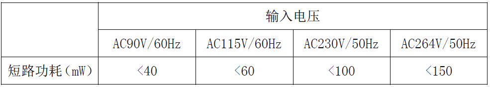 5W充电器，多重防护，安全无忧，让您畅享充电乐趣！ (https://ic.work/) 电源管理 第30张