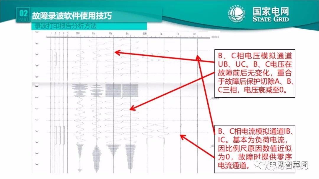 全文详解电网故障理论 故障录波软件使用技巧 (https://ic.work/) 智能电网 第33张