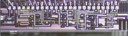 基于光量子集成芯片，中国科大首次实现多体非线性量子干涉 (https://ic.work/) 推荐 第2张