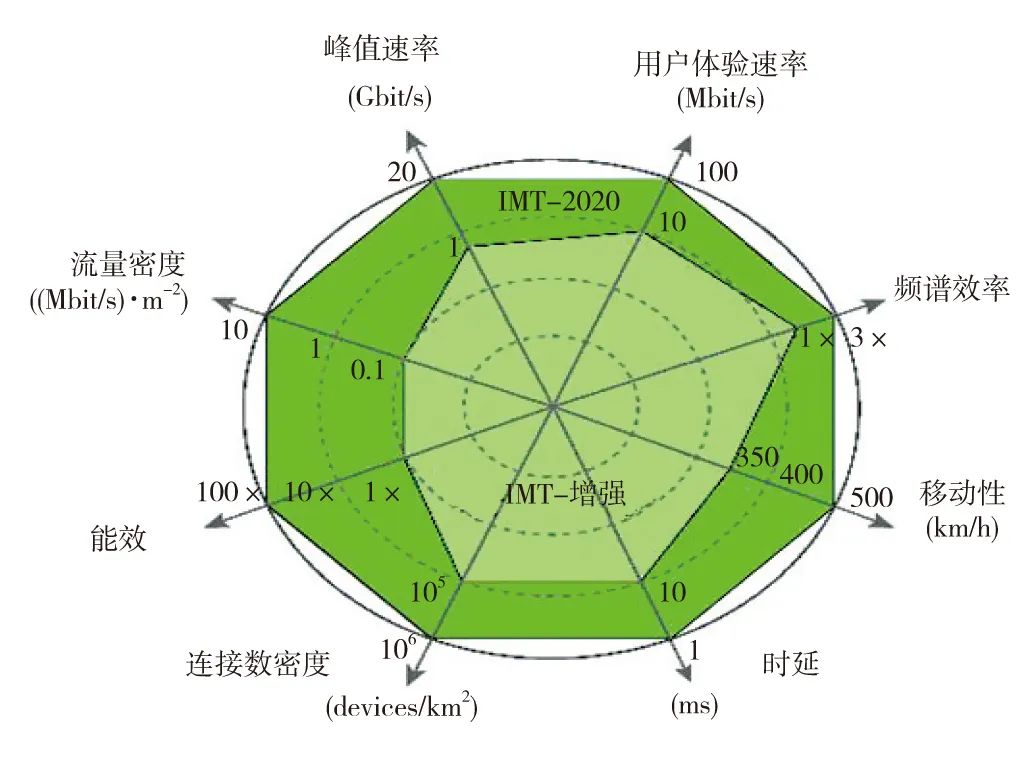 5G 通信电磁屏蔽机理分析 (https://ic.work/) 移动通信 第2张