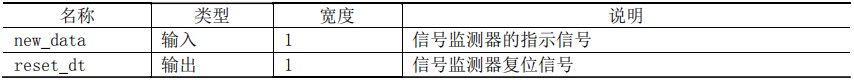 基于FPGA的UART控制器设计 (https://ic.work/) 可编辑器件 第33张