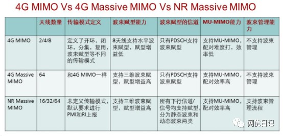 5g面试要点基础知识题库及答案 (https://ic.work/) 移动通信 第21张