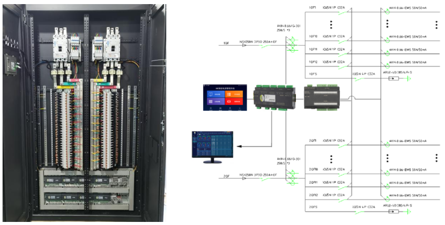 数据中心机房供电配电及能效管理系统设计 (https://ic.work/) 智能电网 第11张