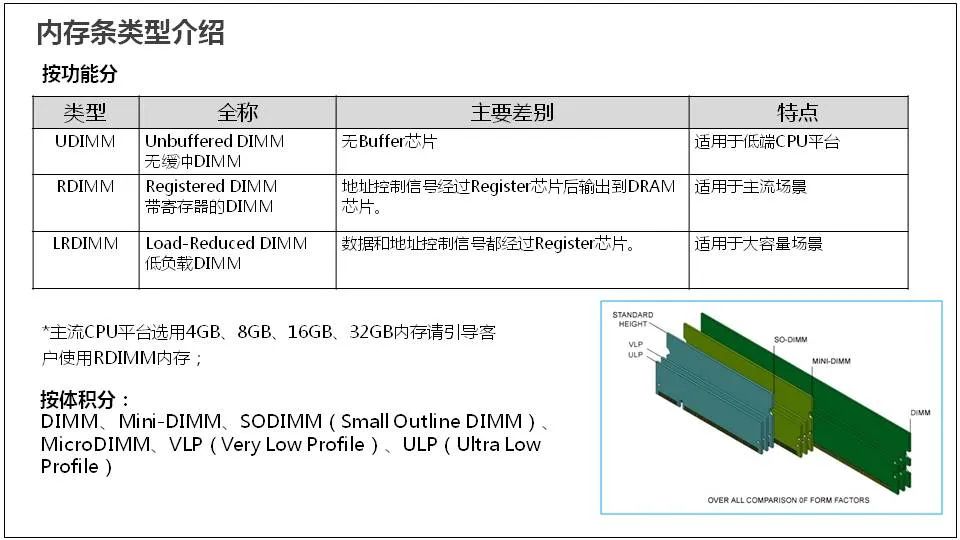 服务器是什么？服务器基础知识全解终极版 (https://ic.work/) 物联网 第30张