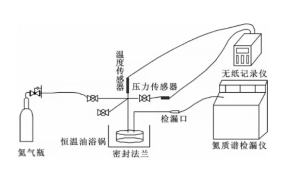 电机控制器的气密测试泄漏率计算 (https://ic.work/) 推荐 第1张