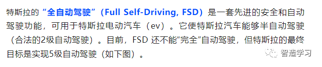 全面详解特斯拉的FSD车道算法 (https://ic.work/) 传感器 第1张