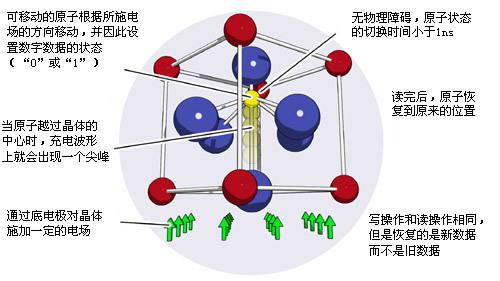 配备FRAM的微控制器如何作为低功耗方式写入固件 (https://ic.work/) 推荐 第1张