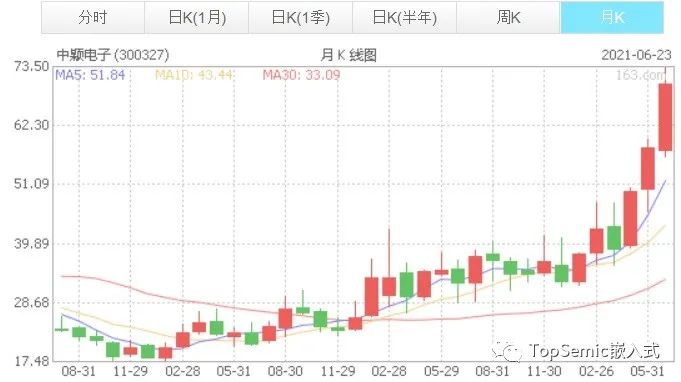 九阳豆浆机的内部电路拆解分析 (https://ic.work/) 物联网 第7张