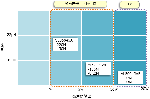 D类放大器的各类设备在扬声器线中的使用示例与效果 (https://ic.work/) 音视频电子 第16张