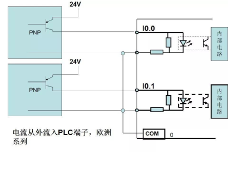 西门子PLC模块支持的传感器类型多样，高效兼容，助您实现精准控制。 (https://ic.work/) 传感器 第1张