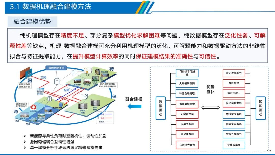 深度解析电力物联网智能应用技术 (https://ic.work/) 物联网 第12张