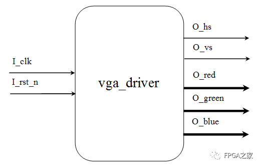 VGA接口原理与Verilog实现编程案例解析 (https://ic.work/) 音视频电子 第8张