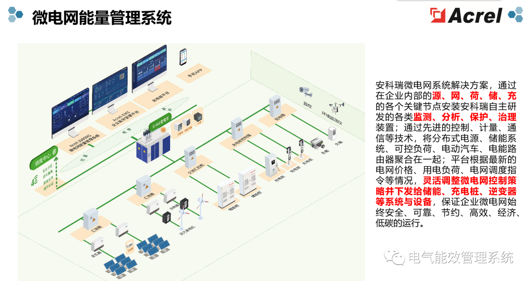 充电桩微电网系统及应用场景 (https://ic.work/) 智能电网 第19张
