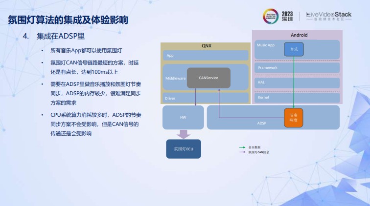 智能座舱主流音频架构设计方案 (https://ic.work/) 音视频电子 第18张