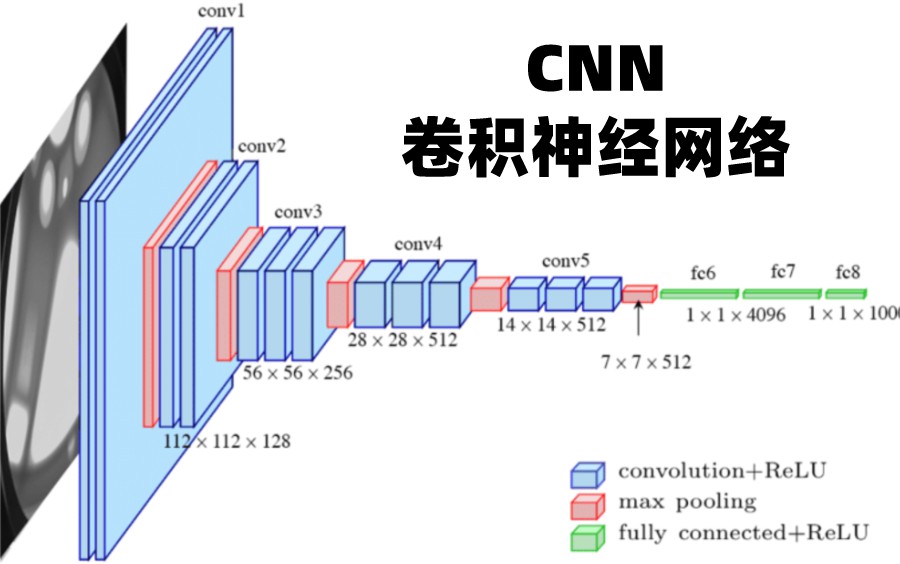 主流的深度学习模型有哪些？AI开发工程师必备！ (https://ic.work/) AI 人工智能 第2张