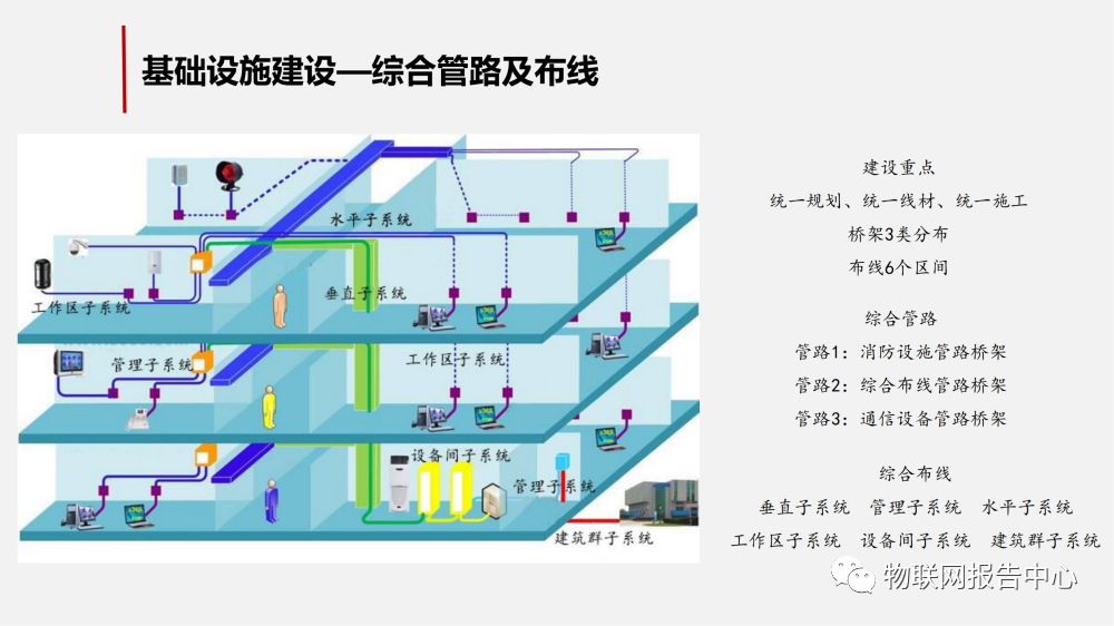 智慧工业园区的物联网解决方案 (https://ic.work/) 物联网 第14张