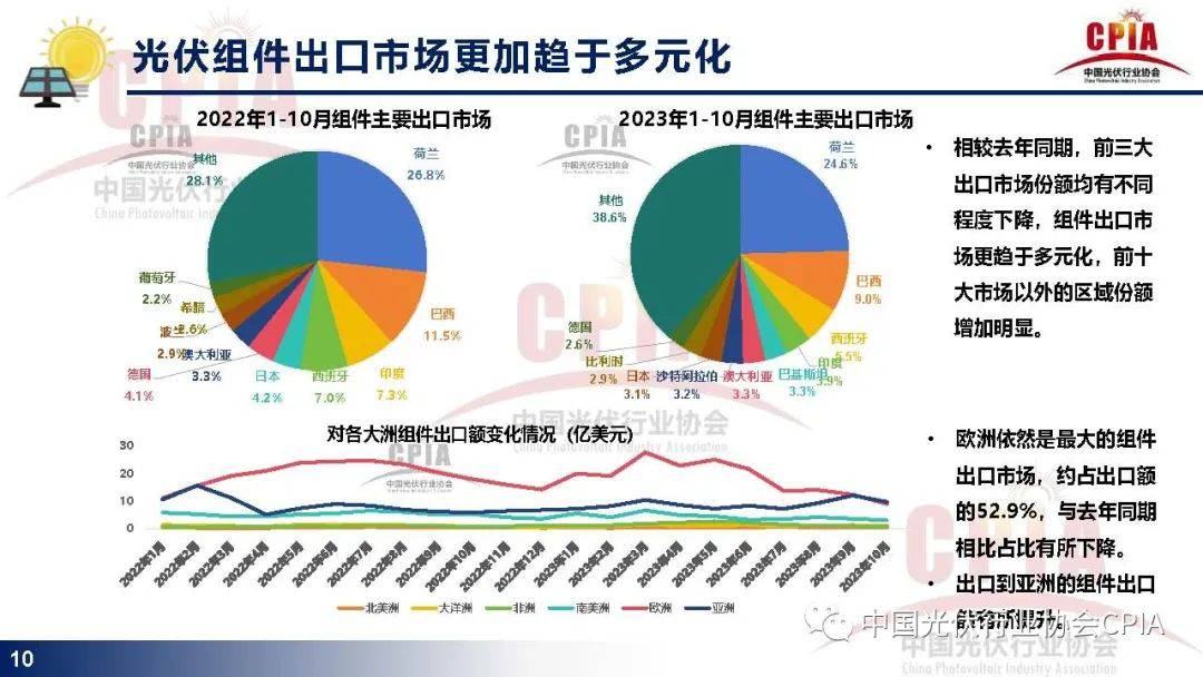 光伏行业发展现状与发展趋势报告 (https://ic.work/) 电源管理 第8张