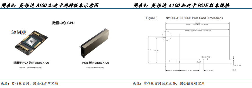 AI服务器PCB硬件构成拆解 (https://ic.work/) AI 人工智能 第7张