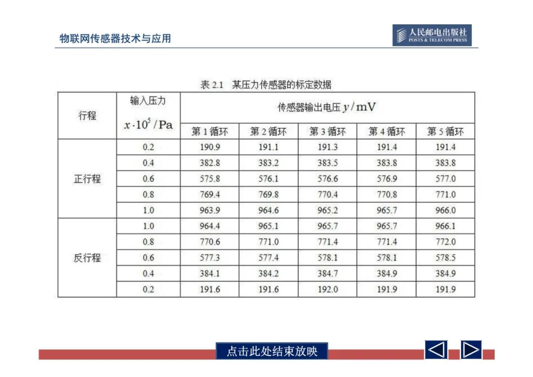 物联网中的传感器网络技术应用全解 (https://ic.work/) 物联网 第66张