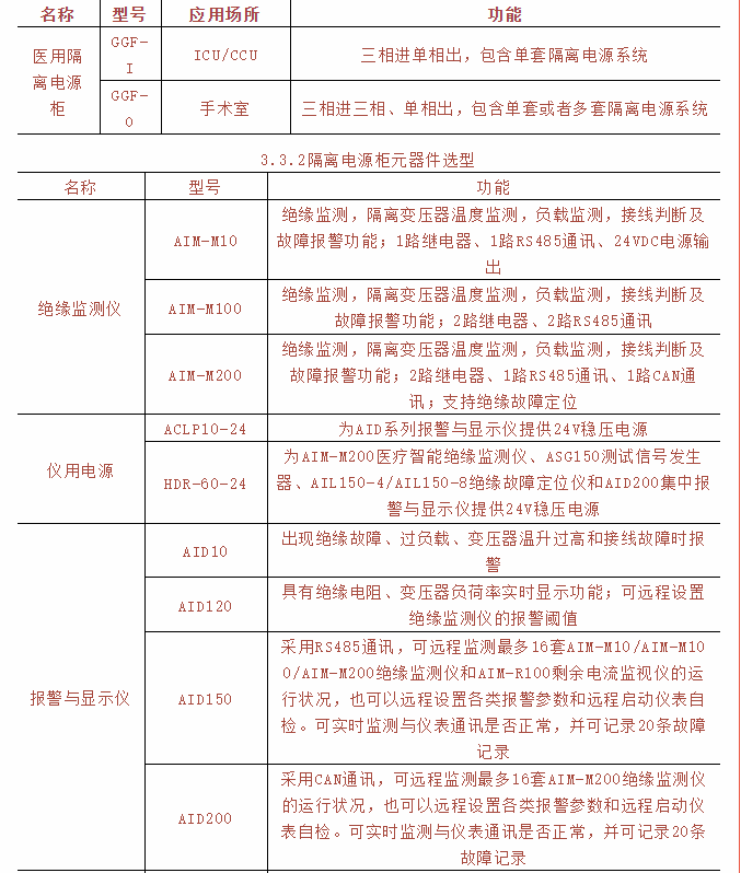 医用隔离电源监控系统在IT配电的应用案例 (https://ic.work/) 医疗电子 第3张