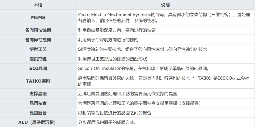 MEMS传感器的主要构造？MEMS芯片与集成电路芯片有什么区别？ (https://ic.work/) 可编辑器件 第2张