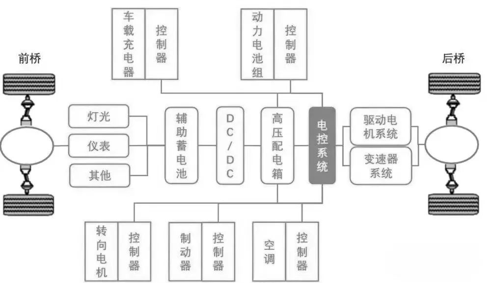聊聊新能源汽车的整车控制系统 (https://ic.work/) 汽车电子 第2张
