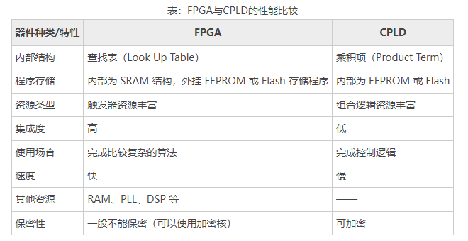 FPGA与CPLD差异深度解析，直观结构图助你秒懂！ (https://ic.work/) 可编辑器件 第1张