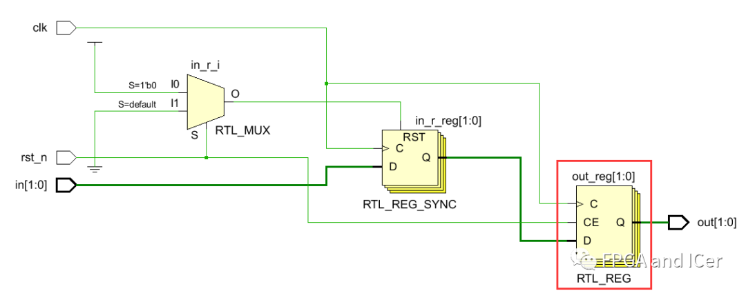复位信号是什么意思？复位信号的作用？详解Xilinx FPGA复位信号那些事 (https://ic.work/) 可编辑器件 第20张