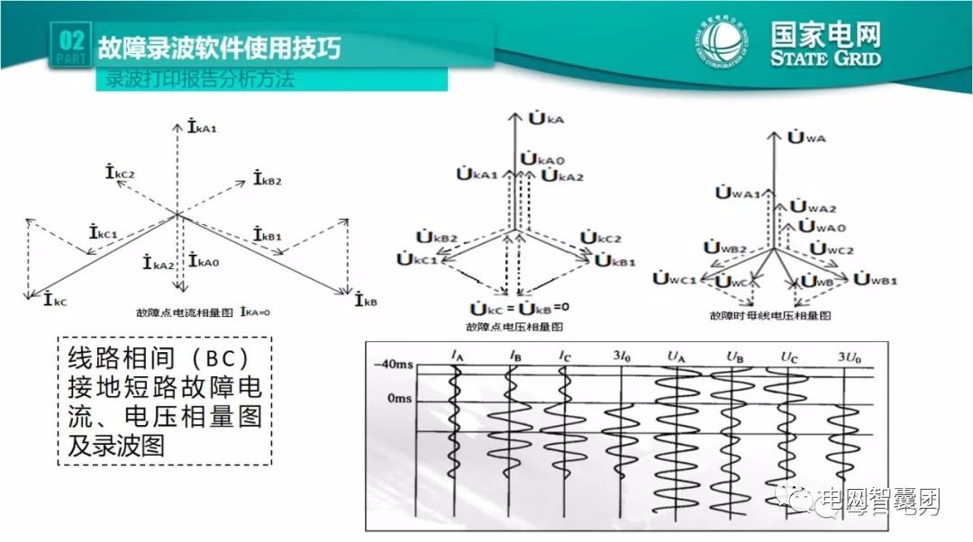 全文详解电网故障理论 故障录波软件使用技巧 (https://ic.work/) 智能电网 第43张