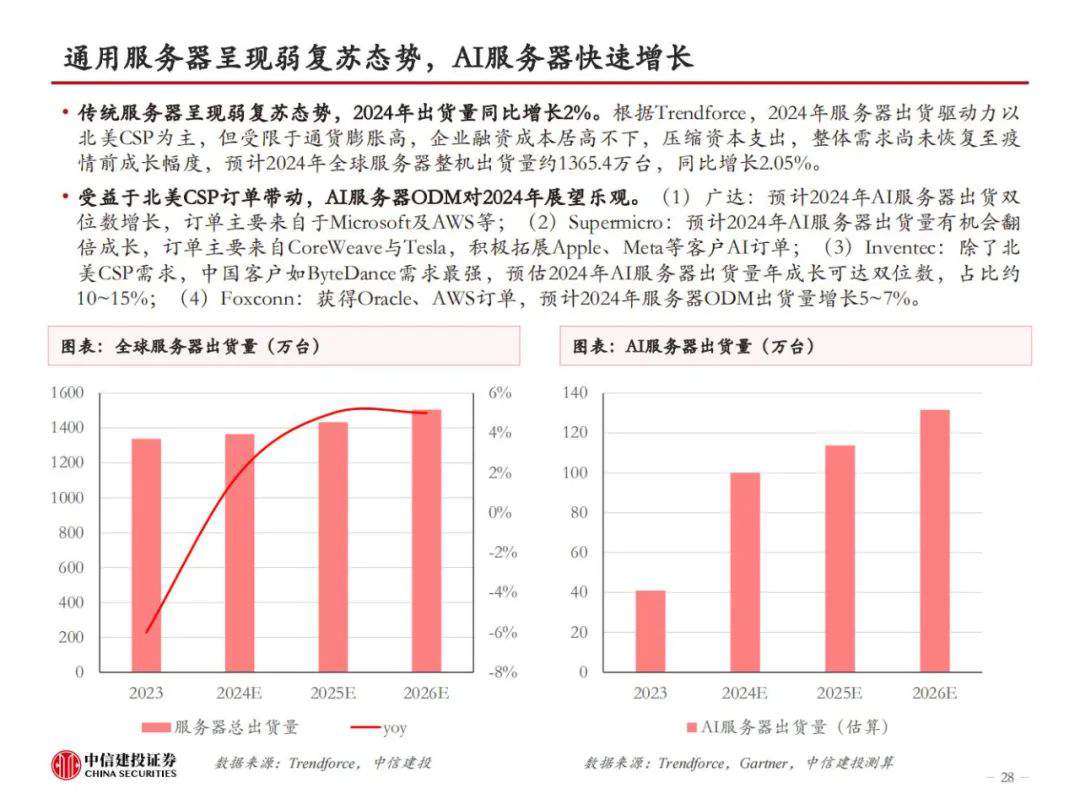 HBM革新AI算力，技术迭代引领高性能存储，开启新纪元！ (https://ic.work/) AI 人工智能 第26张