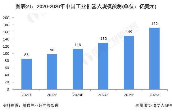 【抗疫】新冠疫情对工业机器人市场影响及2020年展望 (https://ic.work/) 推荐 第1张