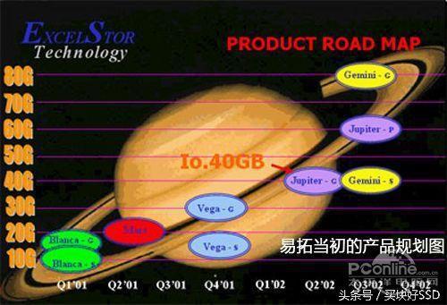 国产存储技术的发展是举步维艰的 (https://ic.work/) 推荐 第25张