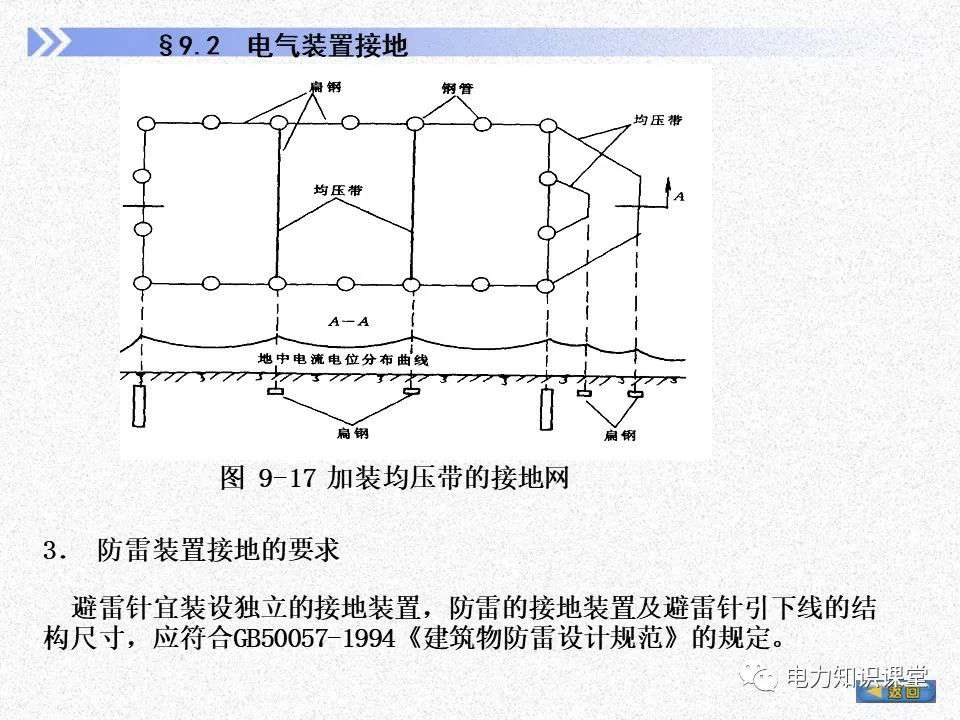 防雷,接地和电气安全的区别 (https://ic.work/) 智能电网 第33张