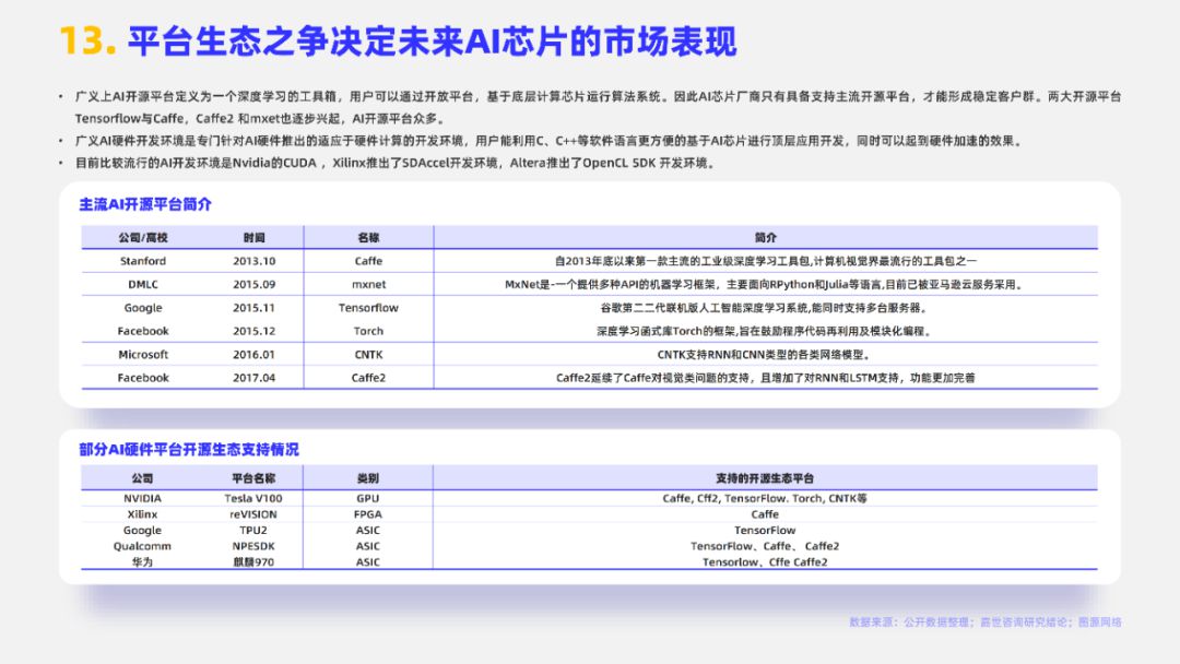 2023 AI芯片行业报告 (https://ic.work/) AI 人工智能 第13张