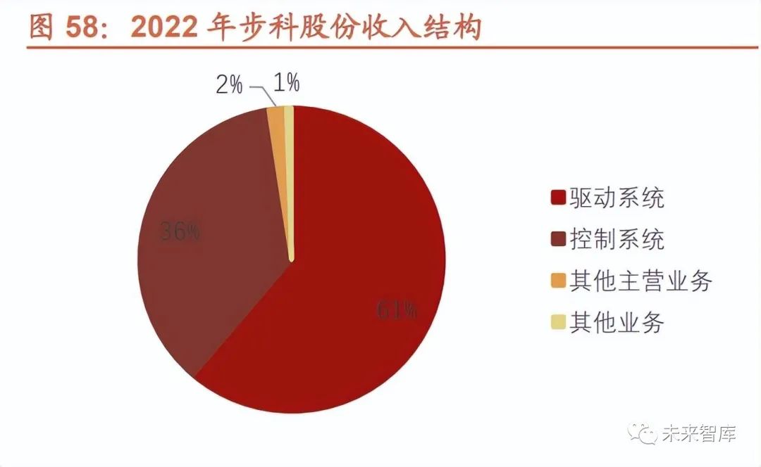 人形机器人主要环节及产业链分析 (https://ic.work/) 传感器 第4张