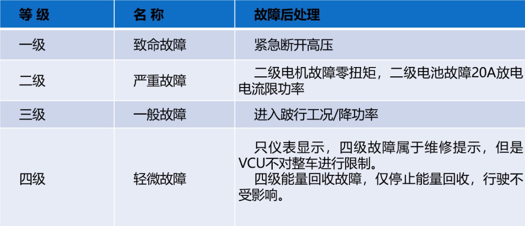 聊聊新能源汽车的整车控制系统 (https://ic.work/) 汽车电子 第5张