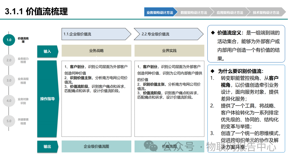 华为企业架构设计方法及实例 (https://ic.work/) 物联网 第20张