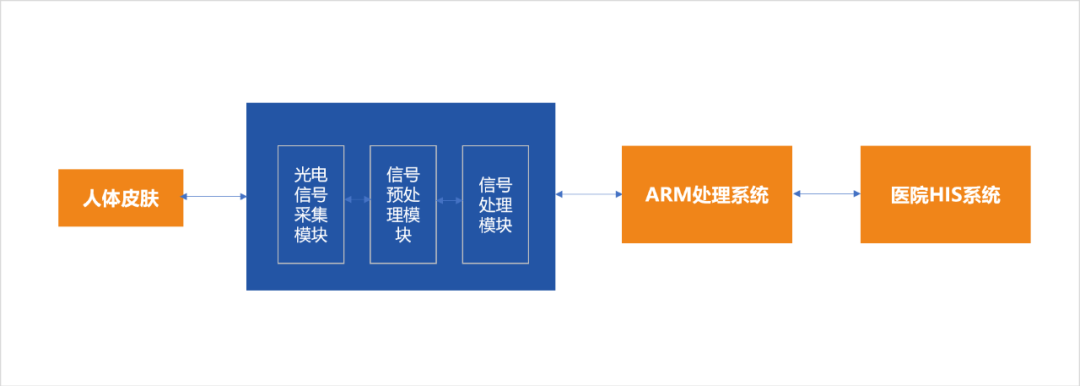 警惕“沉默性缺氧”，米尔T507-H核心板的监护仪方案 (https://ic.work/) 医疗电子 第1张