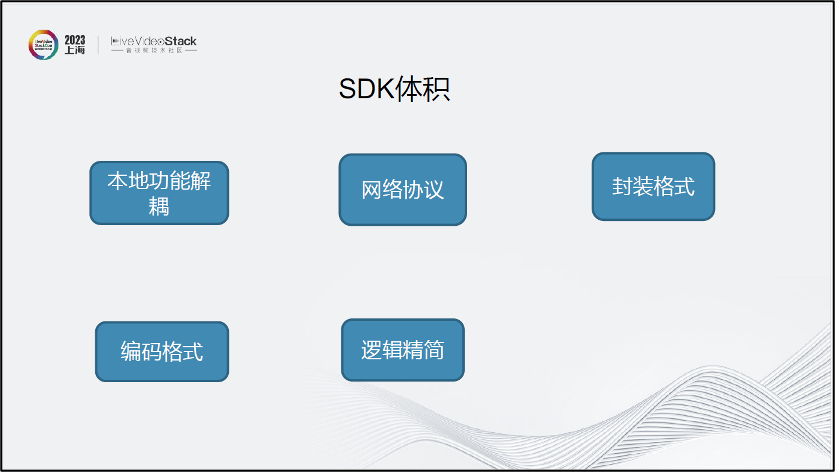 关于手机端音视频技术的思考与经验 (https://ic.work/) 音视频电子 第20张