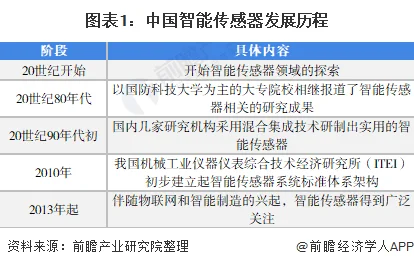 【新闻资讯】乾鸿微参加深圳国际传感器与应用技术展览会及智能传感行业协会 (https://ic.work/) 推荐 第1张