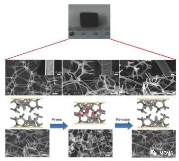 基于石墨烯的电子皮肤和人工智能在生物医学应用中的发展趋势 (https://ic.work/) 智能设备 第2张