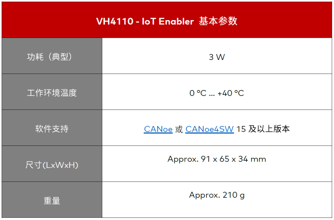 CANoe与物联网协议 | 低功耗蓝牙(BLE)篇 (https://ic.work/) 物联网 第5张