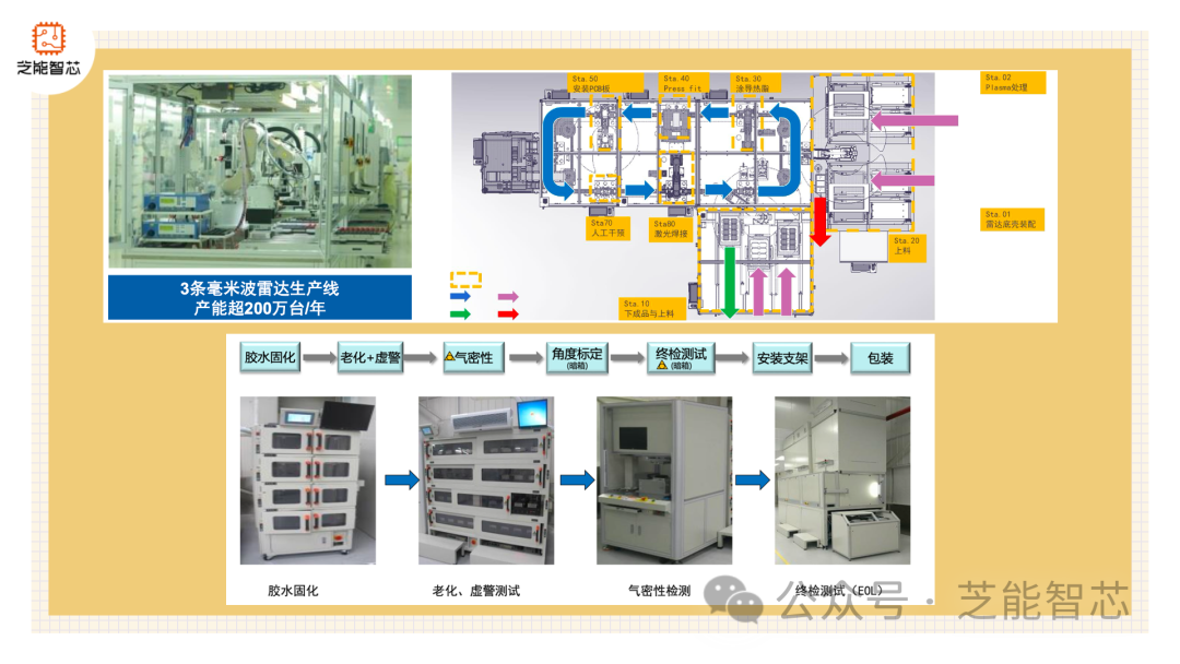 德赛西威的毫米波雷达技术产品线 (https://ic.work/) 传感器 第7张