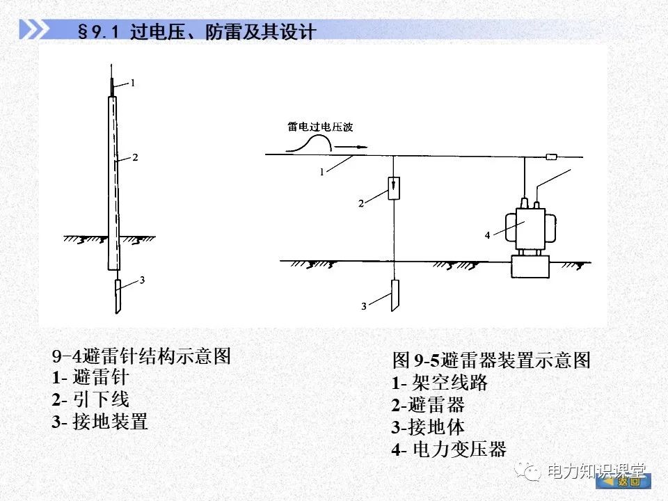 防雷,接地和电气安全的区别 (https://ic.work/) 智能电网 第11张